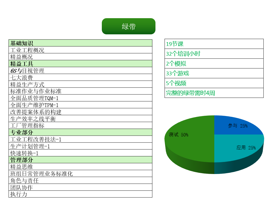 精益带级培训课程介绍