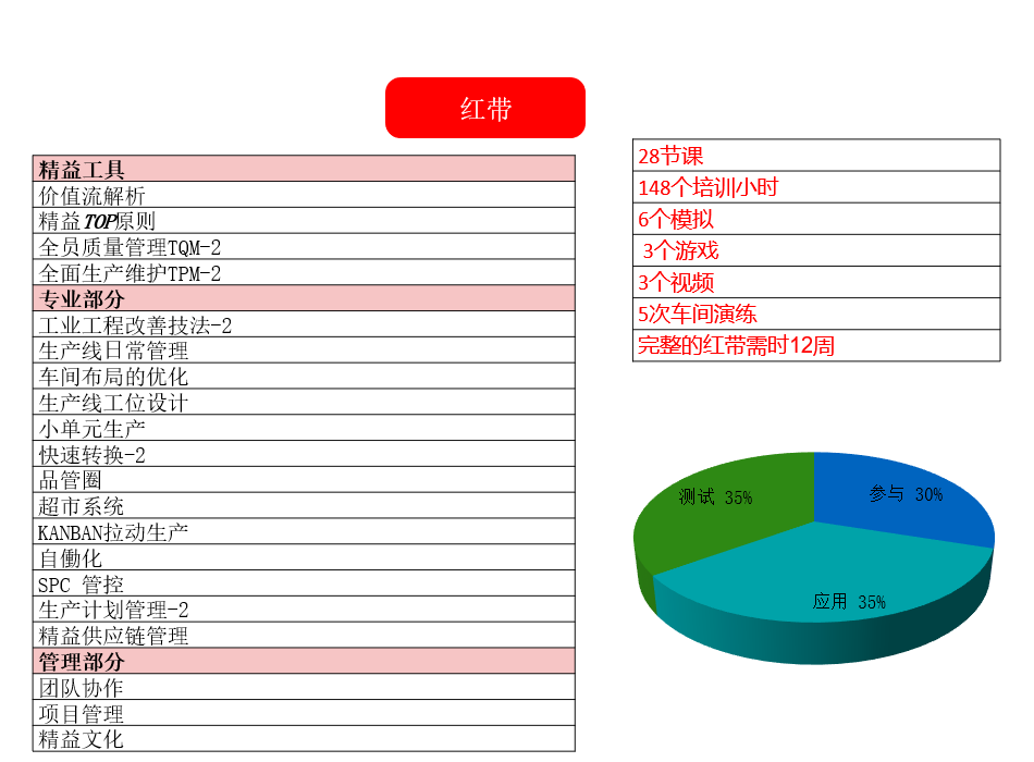 精益带级培训课程介绍