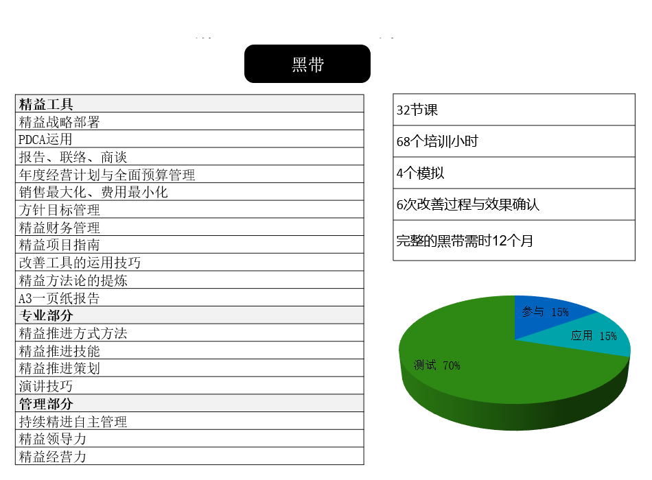 精益带级培训课程介绍