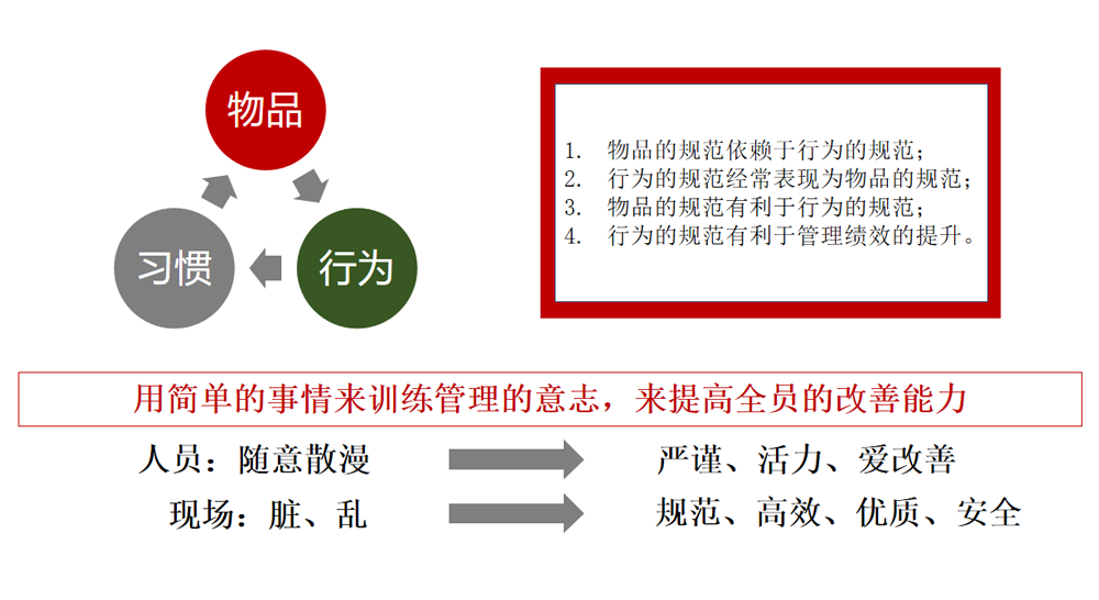 6S管理