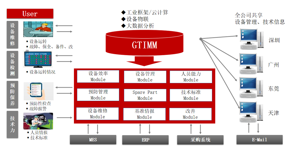 智能管理系统