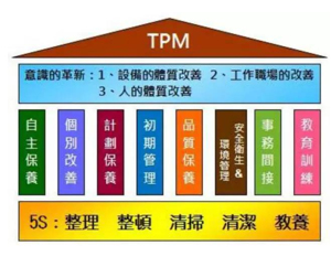 设备保全（TPM）