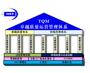 全面质量管理（TQM）