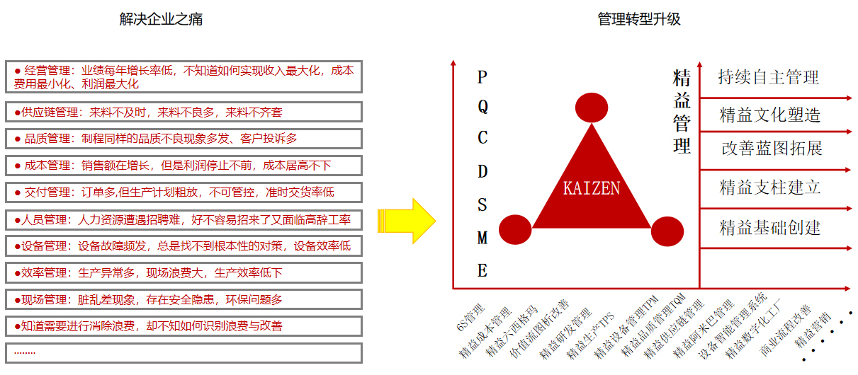 深圳市开胜企业管理咨询有限公司